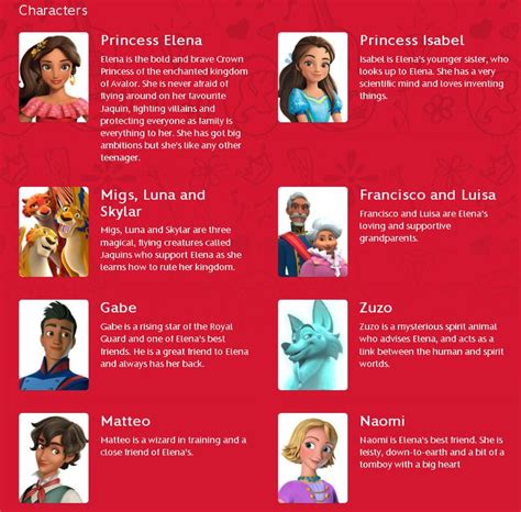 elena von avalor|List of Elena of Avalor characters